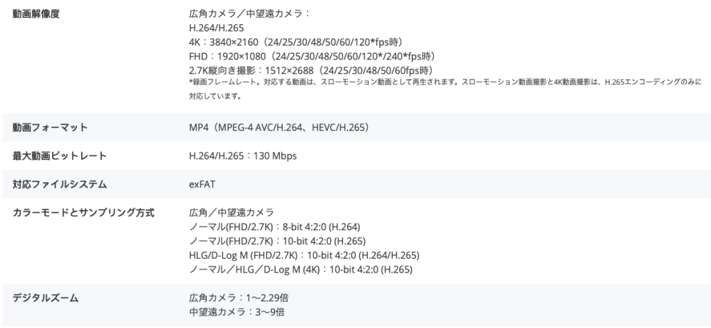 動画解像度
広角カメラ／中望遠カメラ：
H.264/H.265
4K：3840×2160（24/25/30/48/50/60/120*fps時）
FHD：1920×1080（24/25/30/48/50/60/120*/240*fps時）
2.7K縦向き撮影：1512×2688（24/25/30/48/50/60fps時）
*録画フレームレート。対応する動画は、スローモーション動画として再生されます。スローモーション動画撮影と4K動画撮影は、H.265エンコーディングのみに対応しています。
動画フォーマット
MP4（MPEG-4 AVC/H.264、HEVC/H.265）
最大動画ビットレート
H.264/H.265：130 Mbps
対応ファイルシステム
exFAT
カラーモードとサンプリング方式
広角／中望遠カメラ
ノーマル(FHD/2.7K)：8-bit 4:2:0 (H.264)
ノーマル(FHD/2.7K)：10-bit 4:2:0 (H.265)
HLG/D-Log M (FHD/2.7K)：10-bit 4:2:0 (H.264/H.265)
ノーマル／HLG／D-Log M (4K)：10-bit 4:2:0 (H.265)
デジタルズーム
広角カメラ：1～2.29倍
中望遠カメラ：3～9倍