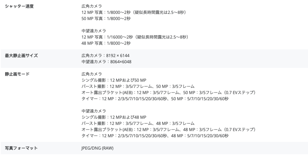 最大静止画サイズ
広角カメラ：8192 × 6144
中望遠カメラ：8064×6048
静止画モード
広角カメラ
シングル撮影：12 MPおよび50 MP
バースト撮影：12 MP：3/5/7フレーム、50 MP：3/5フレーム
オート露出ブラケット(AEB)：12 MP：3/5/7フレーム、50 MP：3/5フレーム（0.7 EVステップ）
タイマー：12 MP：2/3/5/7/10/15/20/30/60秒、50 MP：5/7/10/15/20/30/60秒

中望遠カメラ
シングル撮影：12 MPおよび48 MP
バースト撮影：12 MP：3/5/7フレーム、48 MP：3/5フレーム
オート露出ブラケット(AEB)：12 MP：3/5/7フレーム、48 MP：3/5フレーム（0.7 EVステップ）
タイマー：12 MP：2/3/5/7/10/15/20/30/60秒、48 MP：5/7/10/15/20/30/60秒
写真フォーマット
JPEG/DNG (RAW)