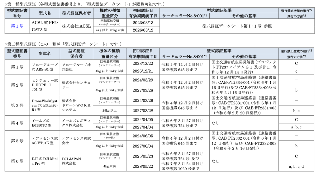 国土交通省型式認証機リスト